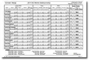 Recap analysis: DCI World Championship Finals 