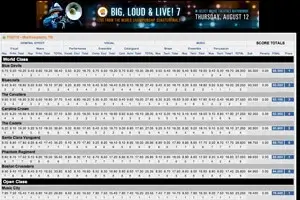 Recap Analysis