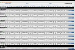 Recap Analysis DCI Southwestern