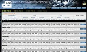 Recap Analysis: World Class Finals